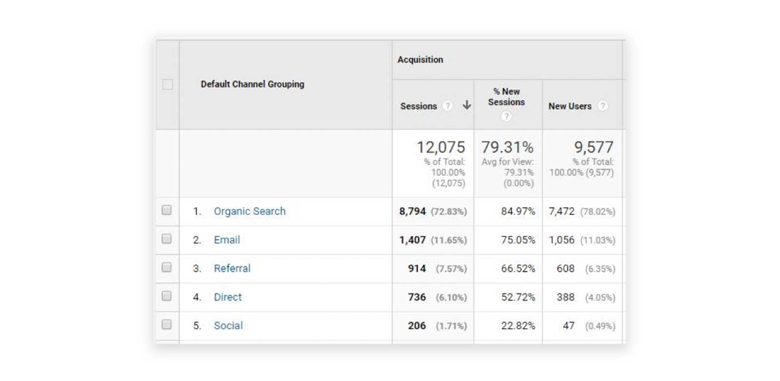 Google-Analytics-User-Acquistion