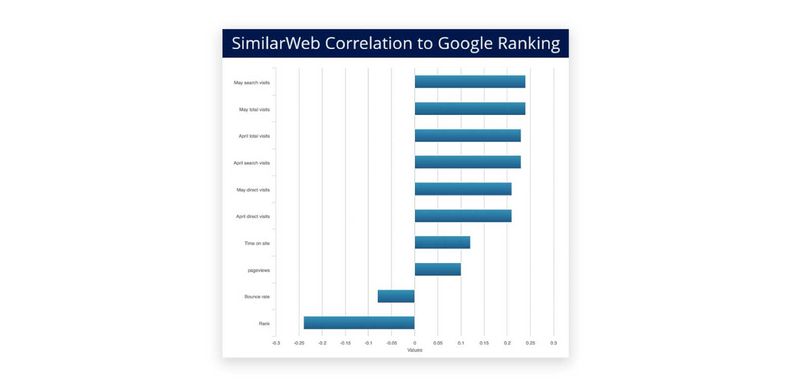 Google-Ranking-Bounce-Rates