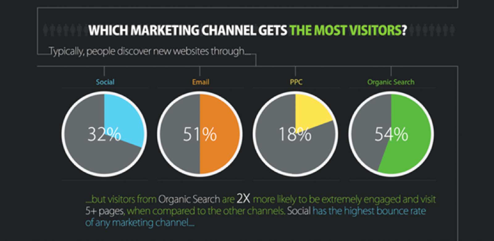 Marketing-Channels-with-Visitors