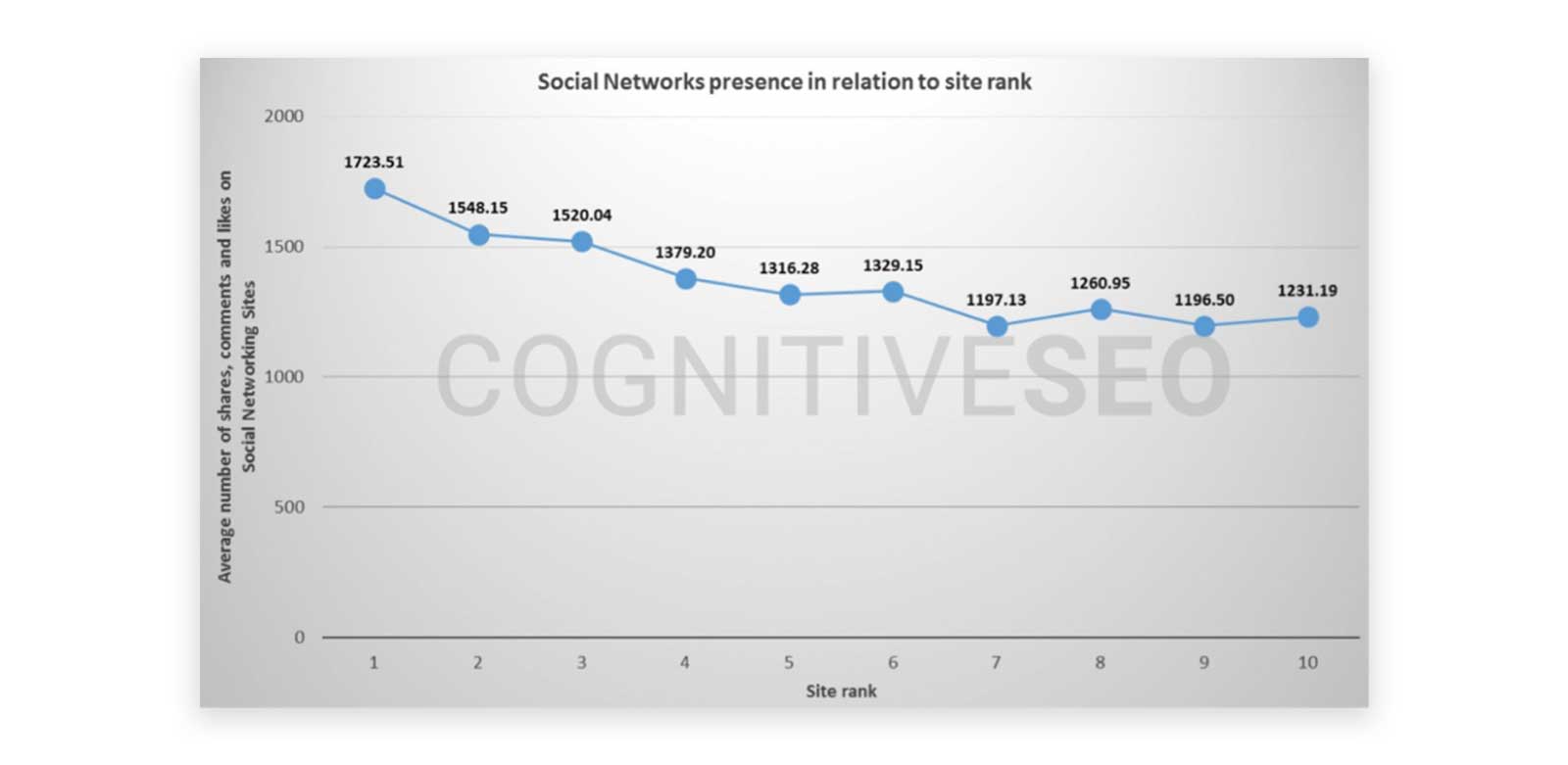 Social-Networks-Site-Rank